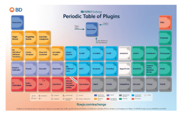 periodic