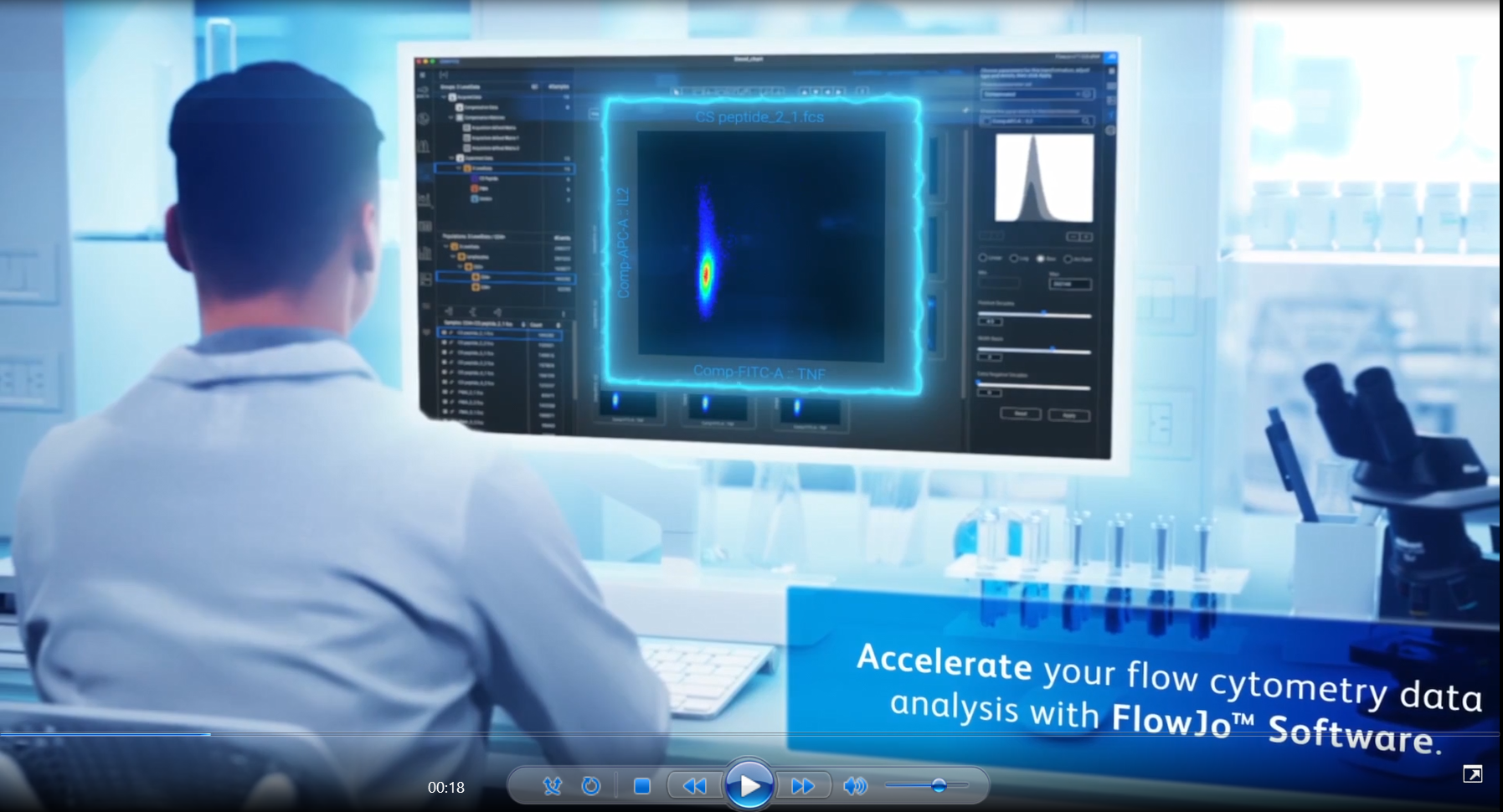 FlowJo™ Software Overview
